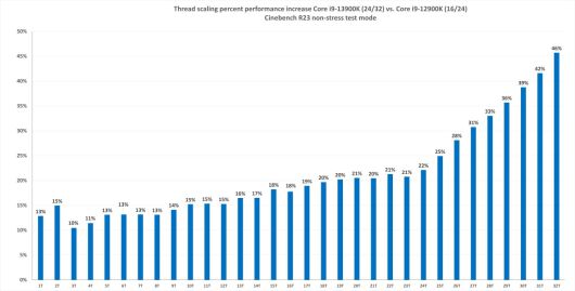 ⓒ Gordon Mah Ung / PCWorld