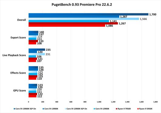 ⓒ Gordon Mah Ung / PCWorld