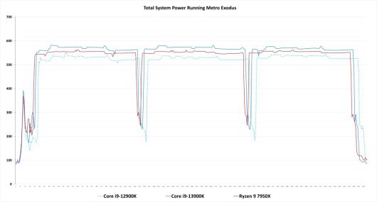 ⓒ Gordon Mah Ung / PCWorld