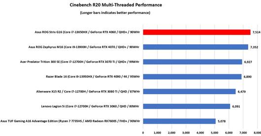 ⓒDominic Bayley / IDG