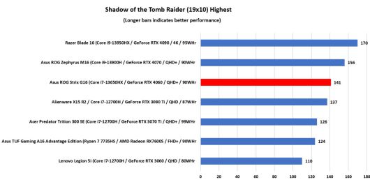 ⓒDominic Bayley / IDG