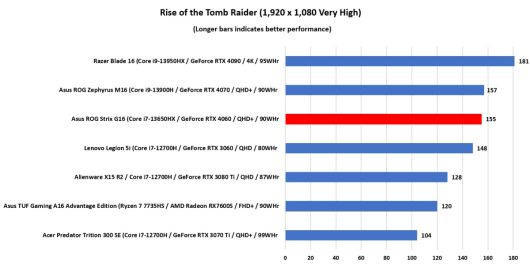 ⓒDominic Bayley / IDG