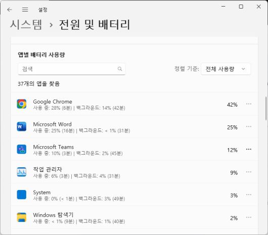 노트북의 "앱별 배터리 사용량" 목록은 매우 유용한 정보이다. ⓒ ITWorld