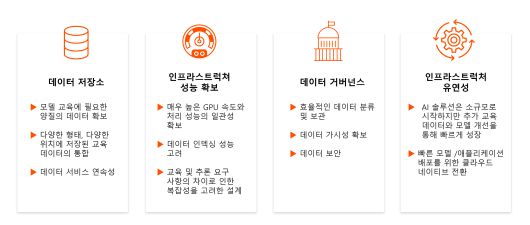 모델링 주기 단축을 위한 4가지 고려사항