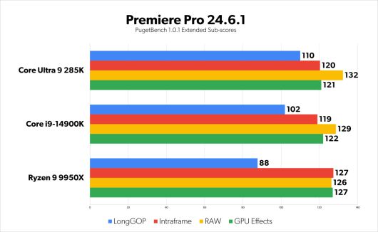 Adam Patrick Murray & Will Smith / PCWorld