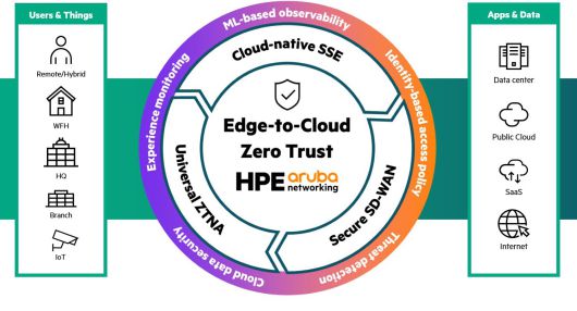 HPE의 제로 트러스트 SASE 프레임워크