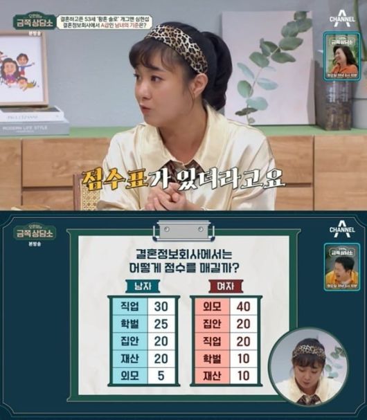 사진=채널A '금쪽상담소' 방송 화면.