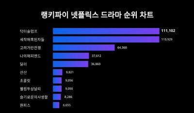 텐아시아