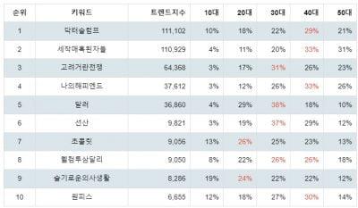 텐아시아