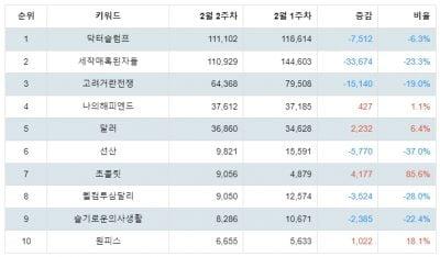 텐아시아