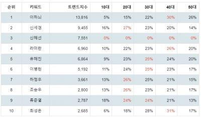 텐아시아