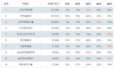 텐아시아