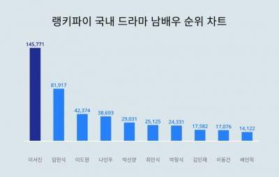 텐아시아