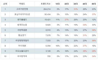 텐아시아