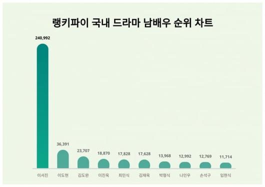 텐아시아