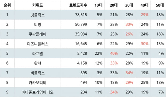 텐아시아