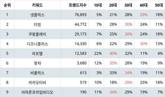 텐아시아