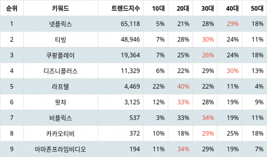 텐아시아