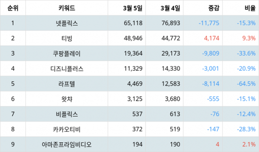 텐아시아