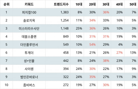 텐아시아