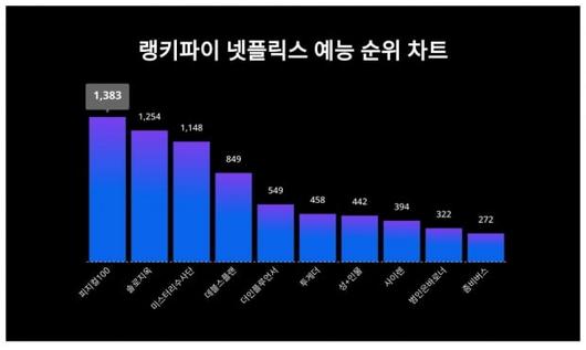 텐아시아