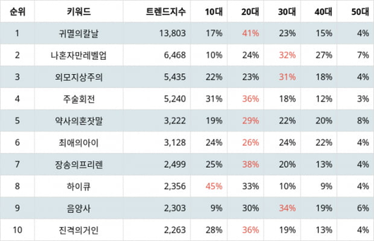 텐아시아