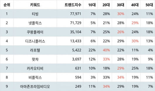 텐아시아