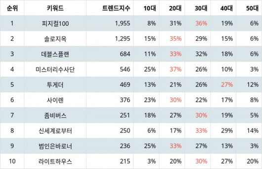 텐아시아