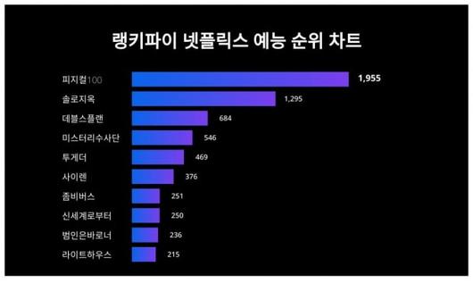 텐아시아