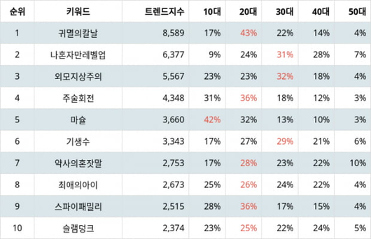 텐아시아