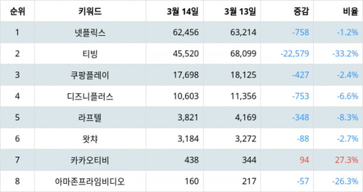 텐아시아