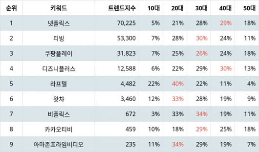 텐아시아