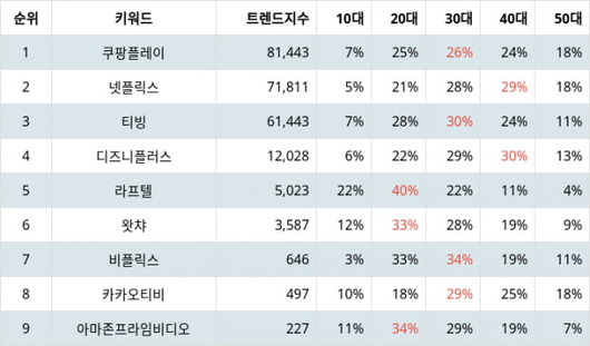 텐아시아