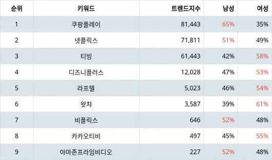 텐아시아