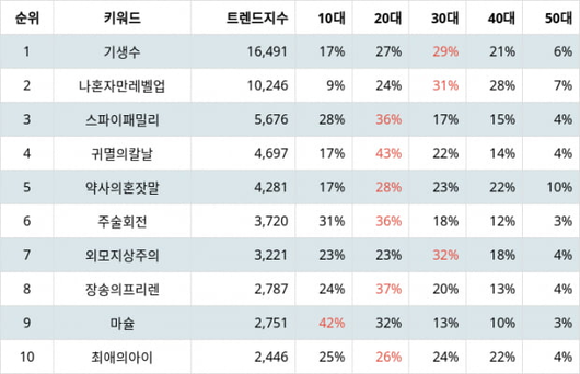 텐아시아