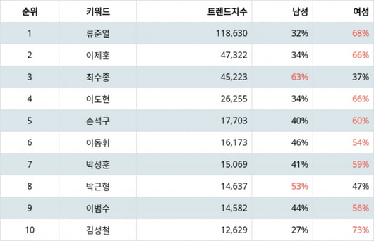 텐아시아