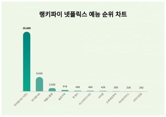 텐아시아