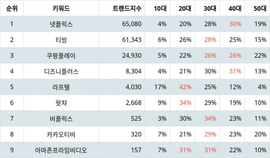 텐아시아