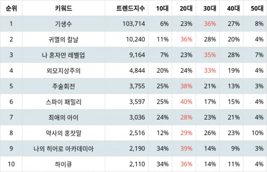 텐아시아