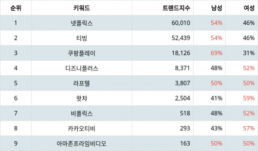 텐아시아