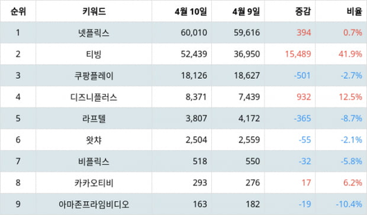 텐아시아