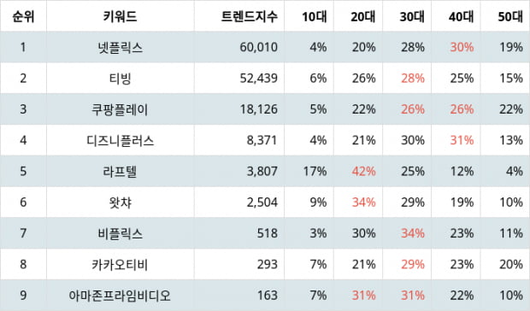 텐아시아