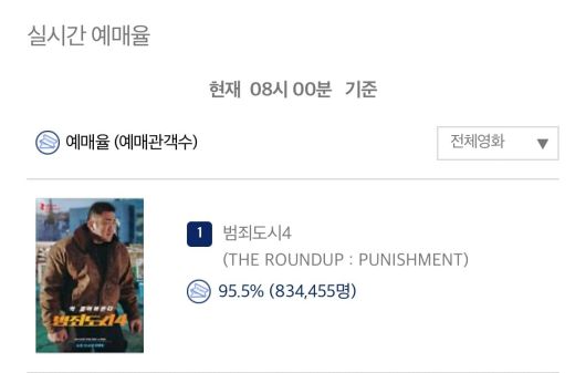 사진=영화관입장권 통합전산망 캡처