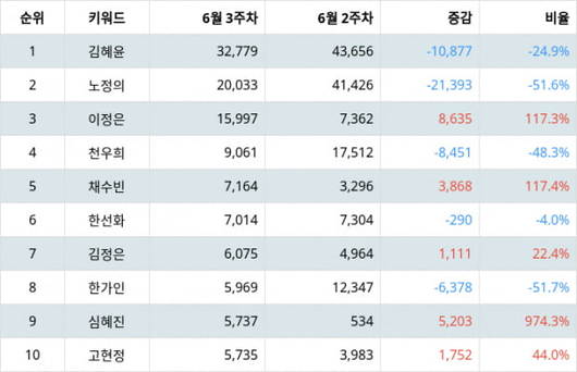 텐아시아