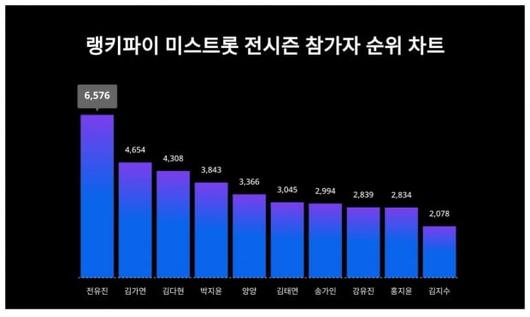 텐아시아