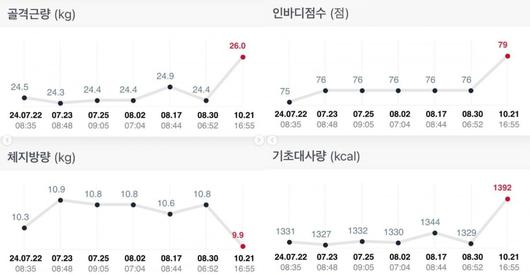 텐아시아