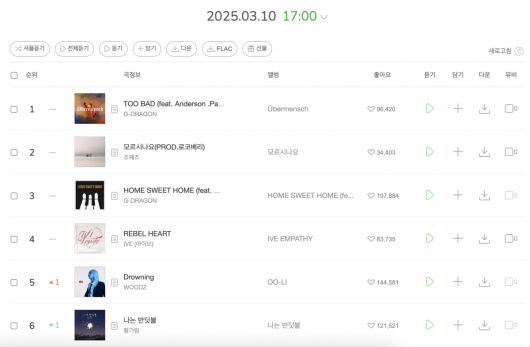 사진=멜론 TOP100 차트 캡처