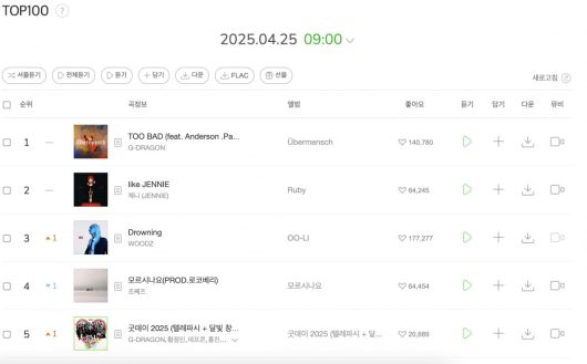 사진=멜론 TOP100 차트 캡처