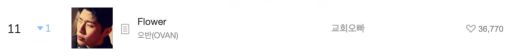 사진=가수 오반 'Flower' 멜론 TOP100 차트 캡처