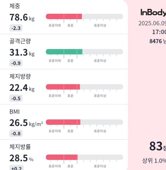 사진=수지 씨 SNS